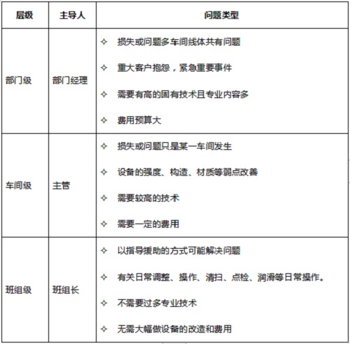 TPM咨詢(xún)活動(dòng)八大支柱之焦點(diǎn)改善